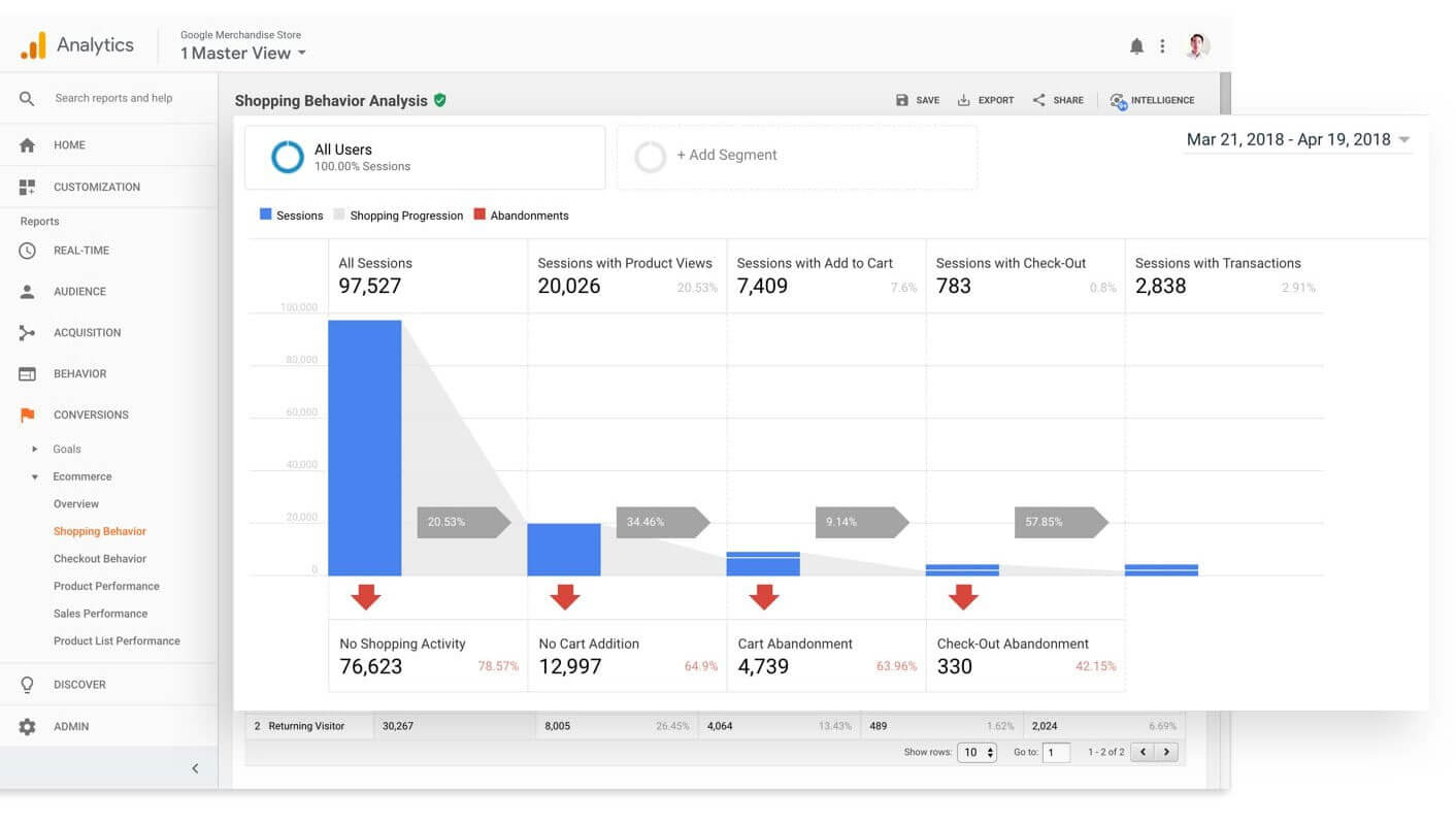 Google Marketing com Analytics 360