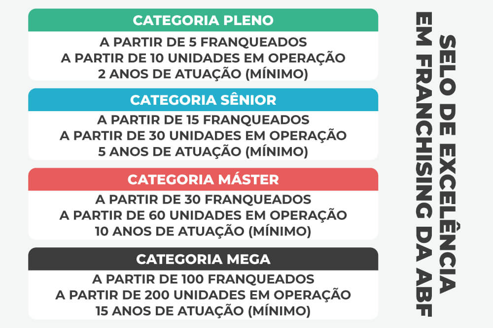 associação brasileira de franchising