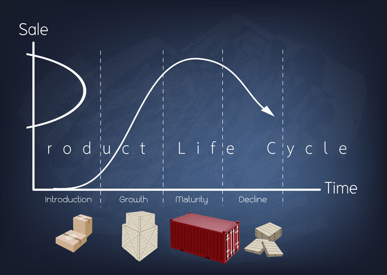 ciclo de vida de um produto