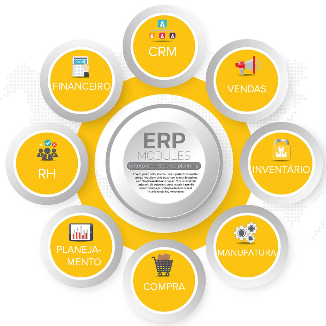 Como escolher um sistema ERP?