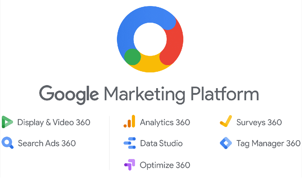 ferramentas do Google para Marketing