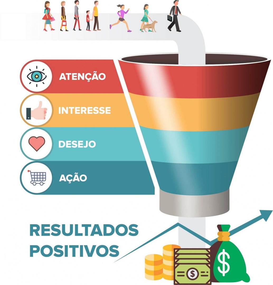 Funil de Vendas para o Marketing de Performance