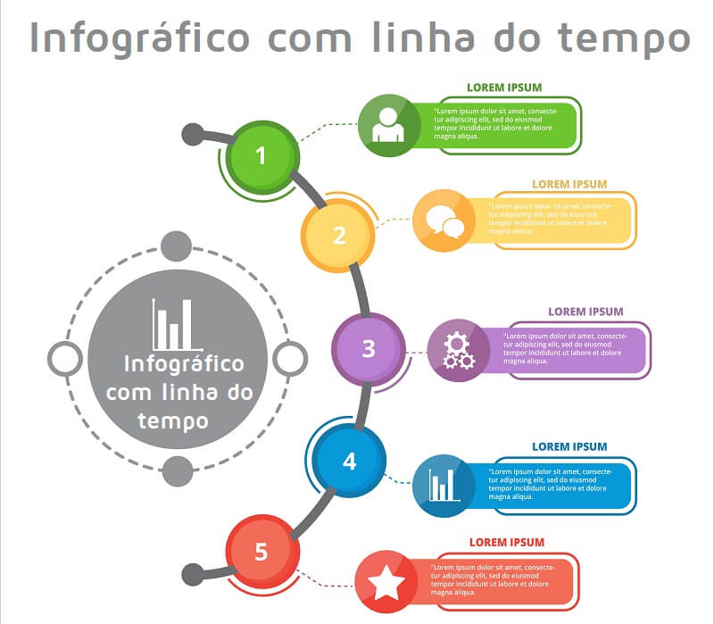 exemplo de infografico linha do tempo