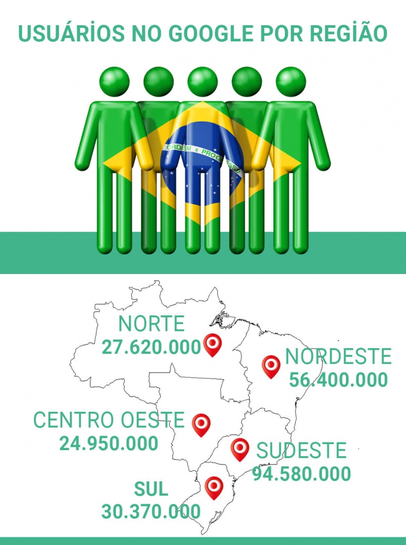 Infográfico Simples