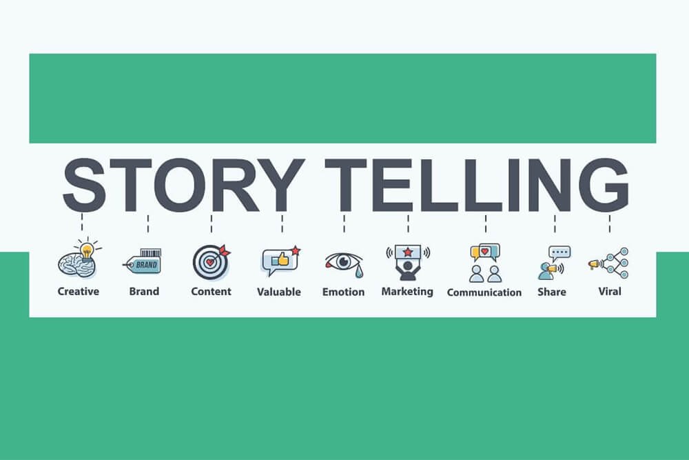 O que é Storytelling?