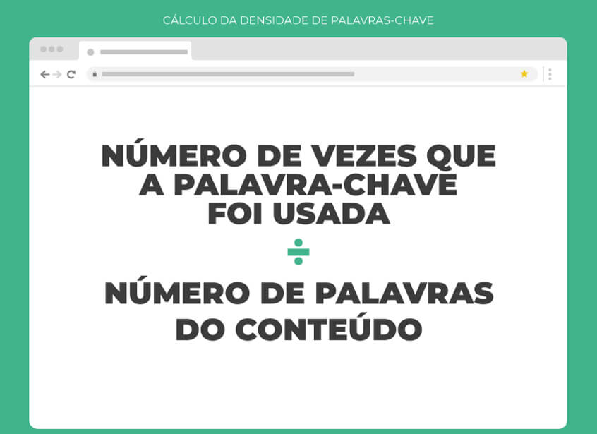 Técnicas de SEO com densidade de palavra-chave